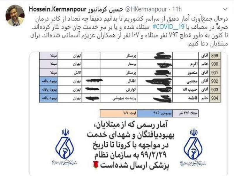 ابتلای 792 نفر از اعضای کادر درمان به کرونا/ 107 نفر شهید شدند