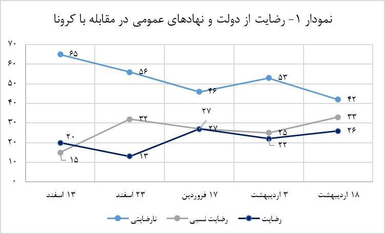 شاید داریم عادت می‌کنیم