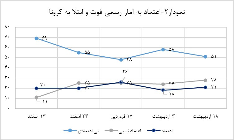 شاید داریم عادت می‌کنیم