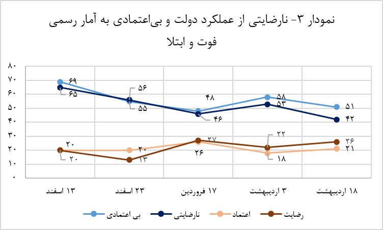 شاید داریم عادت می‌کنیم