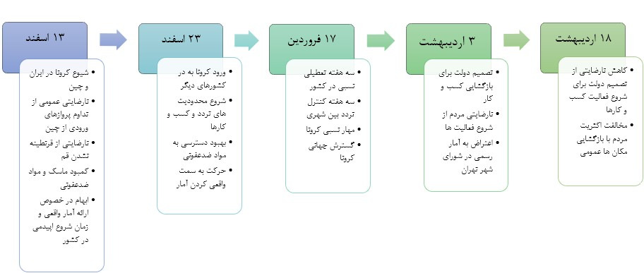 شاید داریم عادت می‌کنیم