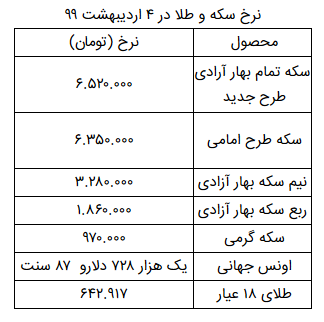 نرخ سکه و طلا در ۵ اردیبهشت