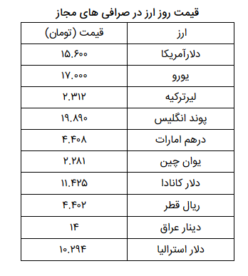 نرخ ارز آزاد در ۷ اردیبهشت ۹۹