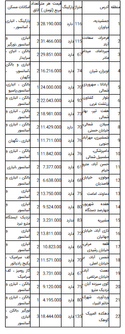 قیمت آپارتمان در تهران؛ ۷ اردیبهشت ۹۹