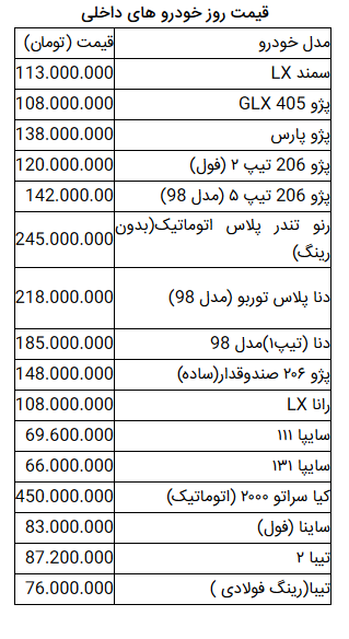 قیمت روز خودرو در ۷ اردیبهشت