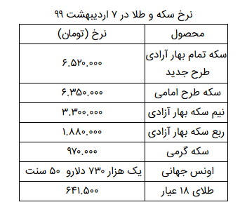 نرخ سکه و طلا در ۷ اردیبهشت