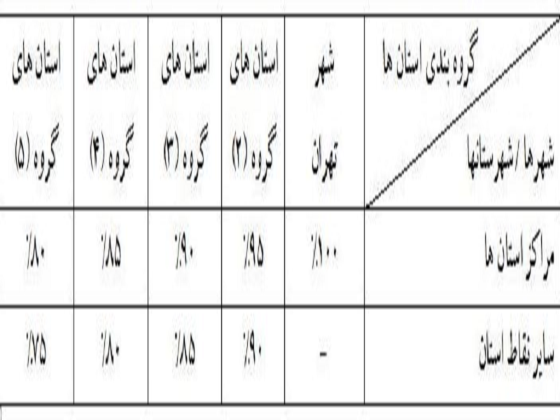 مالیات مشاغل خودرویی مقطوع شد + جدول