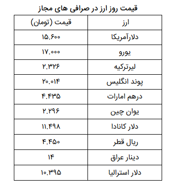 نرخ ارز آزاد در ۹ اردیبهشت ۹۹؛ قیمت دلار و یورو تغییر نکرد