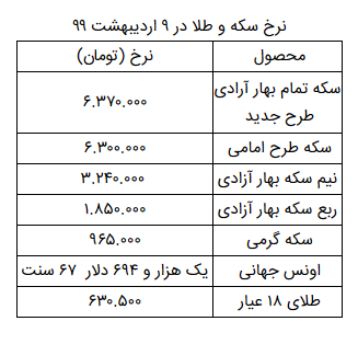 نرخ سکه و طلا در ۹ اردیبهشت