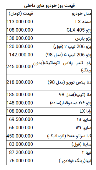 قیمت روز خودرو در ۹ اردیبهشت