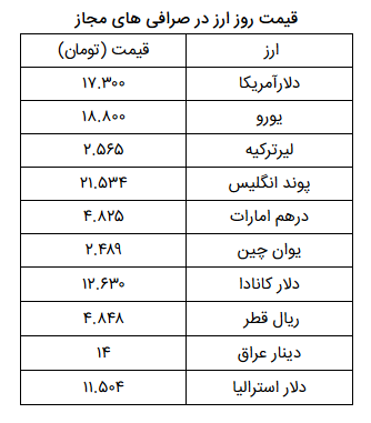 نرخ ارز آزاد در یکم خرداد ۹۹؛ قیمت دلار و یورو تغییر نکرد