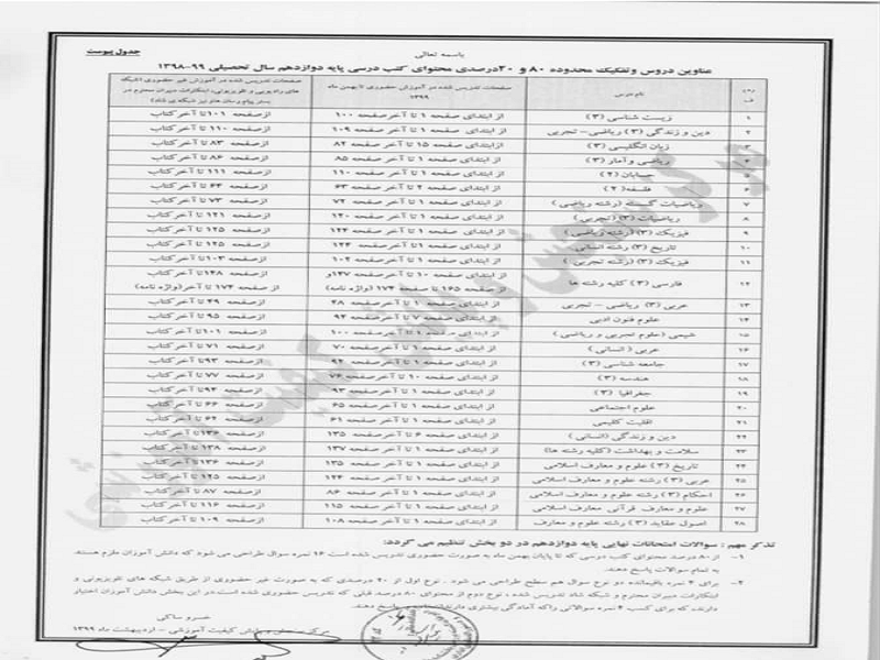 جدول نهایی تفکیک محدوده 80 و 20 درصدی محتوای امتحانات نهایی