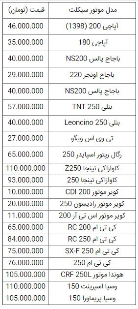 قیمت انواع موتورسیکلت در ۱۲ خرداد