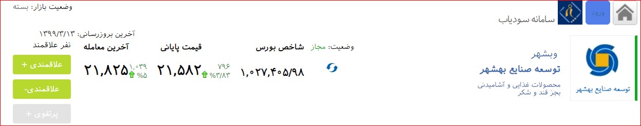 ارزش دارایی های شرکت توسعه صنایع بهشهر 3000 میلیارد تومان بیشتر از ارزش آن در بازار سرمایه است