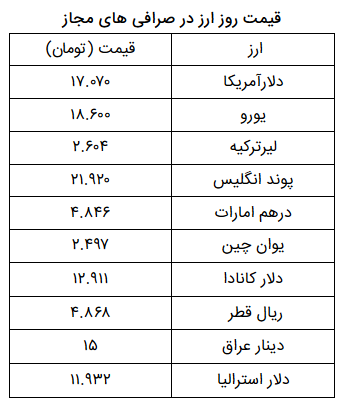 نرخ ارز آزاد در ۱۴ خرداد ۹۹