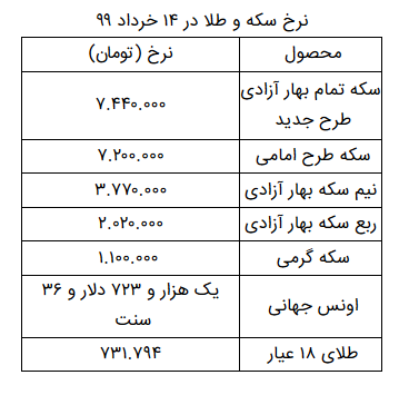 نرخ سکه و طلا در ۱۴ خرداد