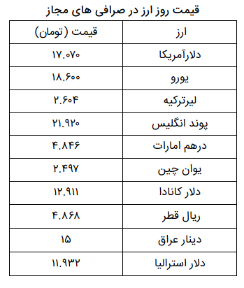 نرخ ارز آزاد در ۱۵ خرداد ۹۹