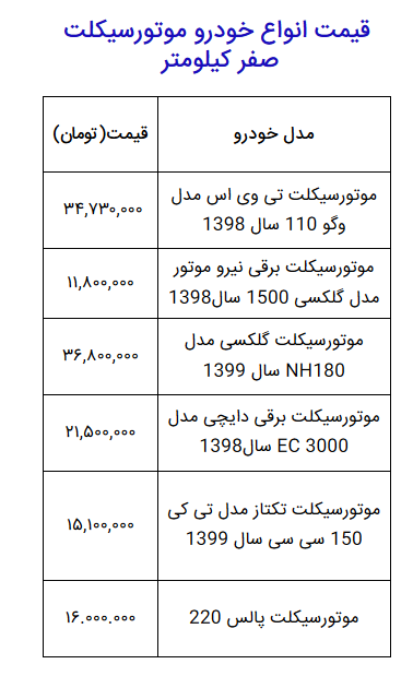 انواع موتورسیکلت صفر کیلومتر در بازار چند؟