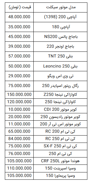 قیمت انواع موتورسیکلت در ۱۷ خرداد