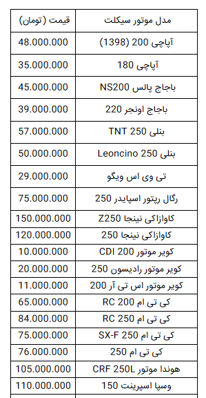 قیمت انواع موتورسیکلت در ۱۸ خرداد