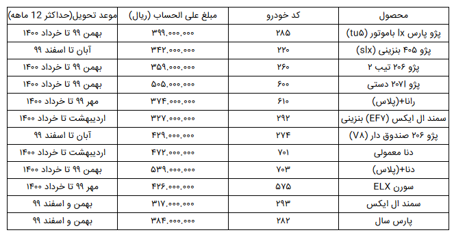 پیش فروش ایران خودرو آغاز شد