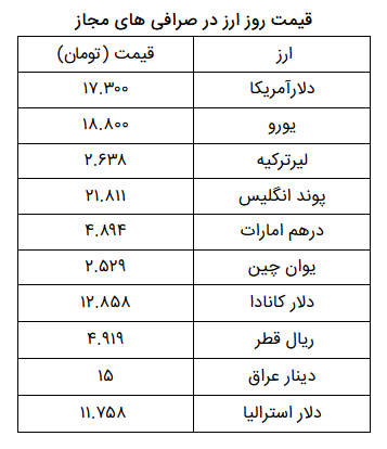 نرخ ارز آزاد در ۲ خرداد ۹۹؛ قیمت دلار و یورو ثابت ماند