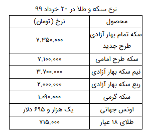 نرخ سکه و طلا در ۲۰ خرداد