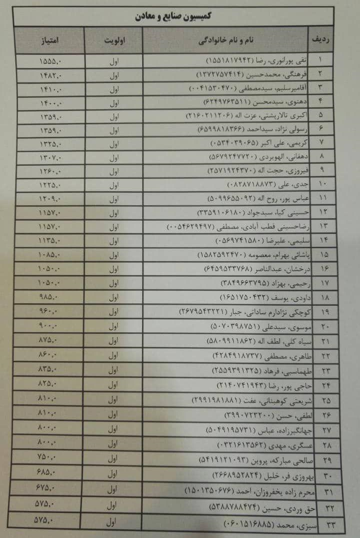 لیست اعضای کمیسیون صنایع و معادن مجلس یازدهم منتشر شد