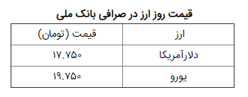 نرخ ارز آزاد در ۲۵خرداد ۹۹؛دلار به قیمت۱۷هزار و۷۵۰تومان رسید