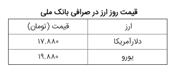 نرخ ارز آزاد در ۲۶ خرداد ۹۹؛دلار ۱۷ هزار و ۸۸۰ تومان شد