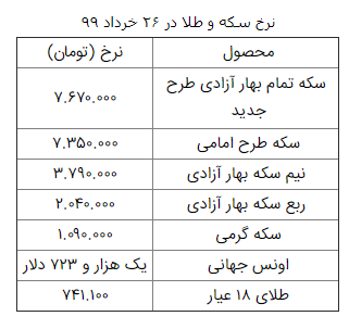 سکه تمام بهار آزادی طرح جدید به قیمت ۷ میلیون و۶۷۰هزار تومان