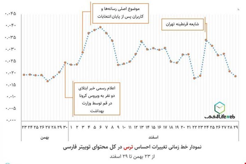 دولت مطلوب شبکه‌های اجتماعی در پساکرونا/ کاربران چه می‌خواهند؟