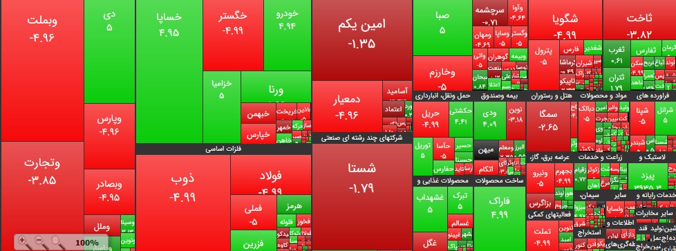 افت ۱۹ هزار واحدی شاخص کل در اولین ساعت معاملات روز شنبه