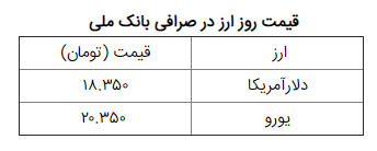 نرخ ارز آزاد در ۳۰ خرداد ۹۹