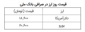 دلار به قیمت ۱۸ هزار و ۶۰۰ تومان رسید