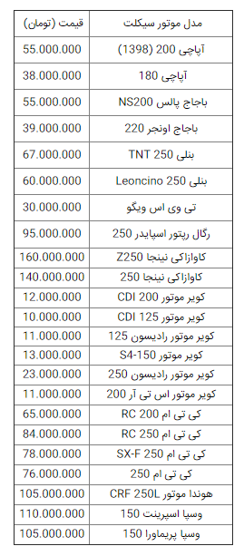 قیمت انواع موتورسیکلت در ۳۱ خرداد