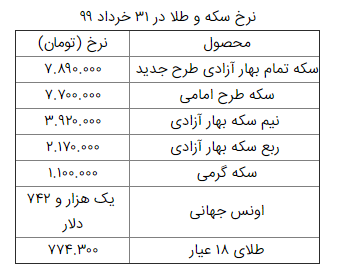 نرخ سکه و طلا در ۳۱ خرداد