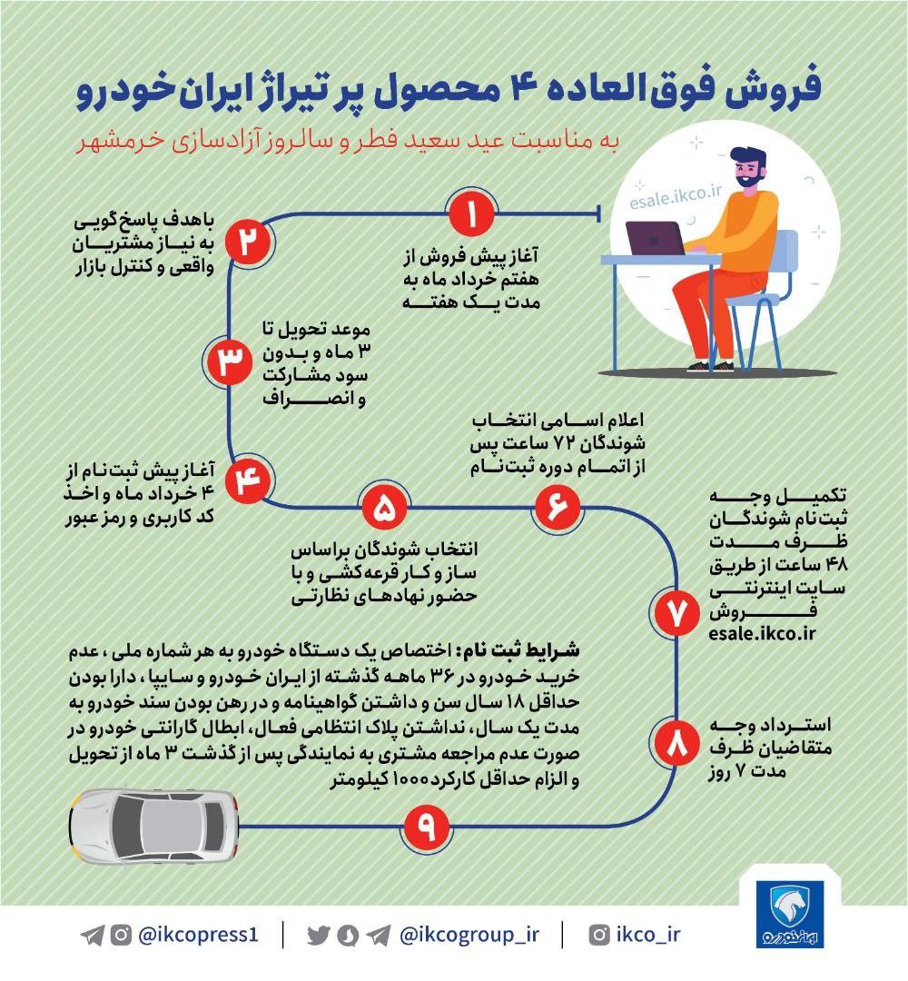 فروش فوق العاده ۴ محصول پرتیراژ ایران خودرو