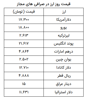 نرخ ارز آزاد در ۶ خرداد ۹۹؛ ثبات قیمت دلار و یورو ادامه دارد