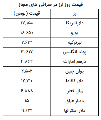 نرخ ارز آزاد در ۷ خرداد ۹۹، دلار ۱۵۰ تومان ارزان شد