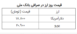 نرخ ارز آزاد در یکم تیر ۹۹