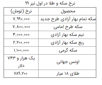 نرخ سکه و طلا در اول تیر