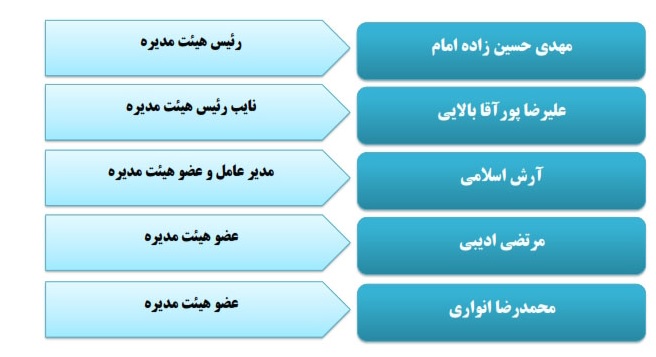 تازه ترین اقدام مدیرعامل ایران خودرو برای حذف سیاسیون+سند