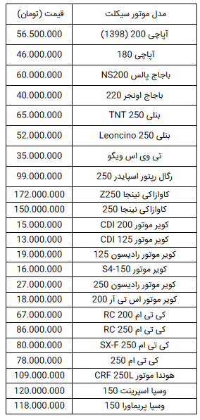 قیمت انواع موتورسیکلت در ۱۲ تیر