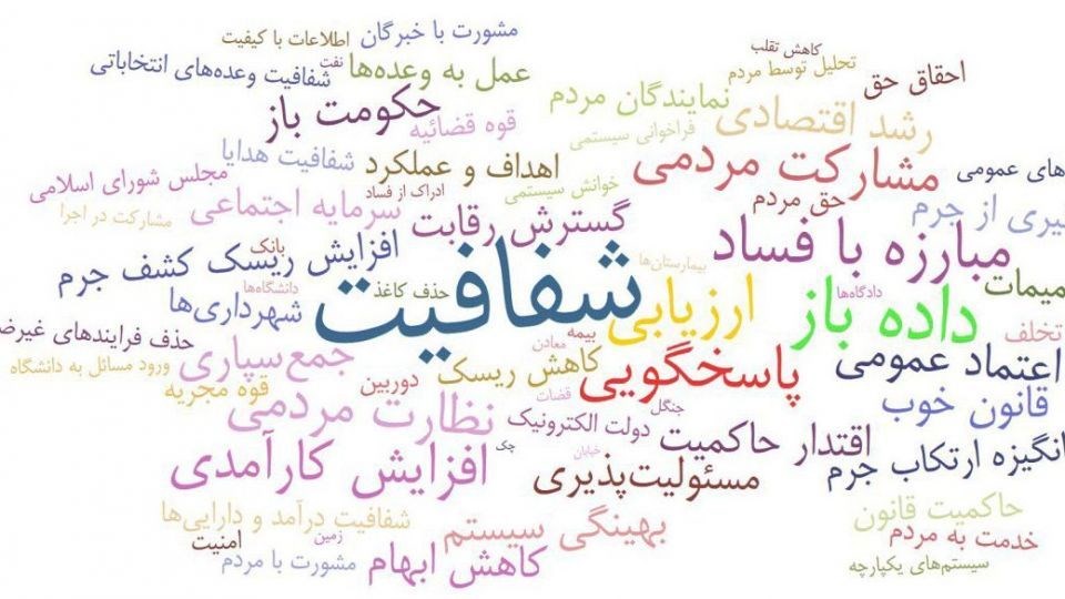 جناب جمهوری اسلامی، لطفا مردم را محرم بدان!