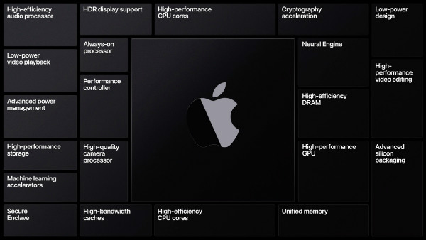اپل پشتیبانی از پردازشگرهای گرافیکی AMD را کنار می‌گذارد