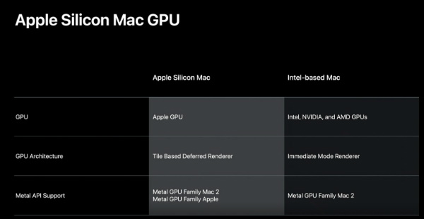 اپل پشتیبانی از پردازشگرهای گرافیکی AMD را کنار می‌گذارد