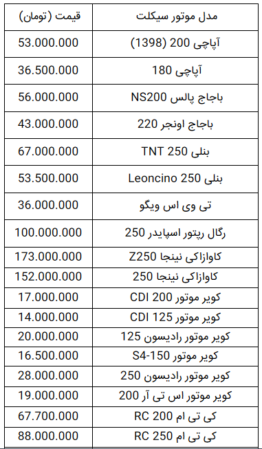 قیمت انواع موتورسیکلت در ۱۸ تیر