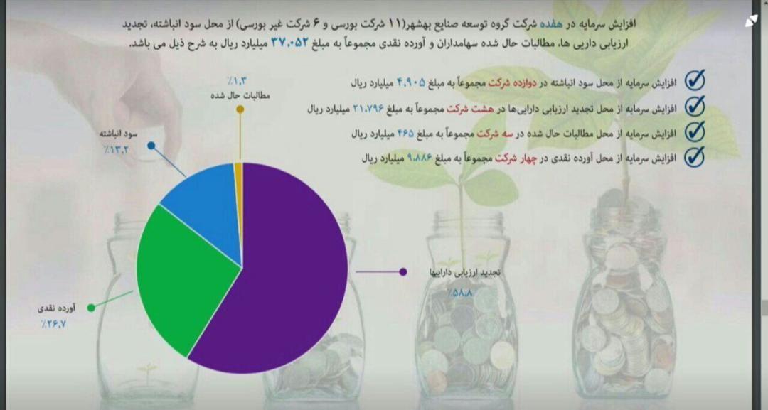 خبرهای خوب وبشهر برای زیر مجموعه های غمارگ، بهپاک، شپاکسا