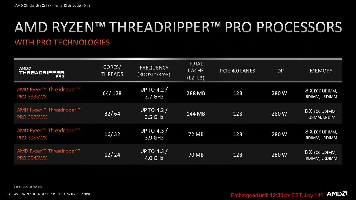 پردازنده‌های رایزن Threadripper Pro معرفی شدند